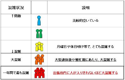 画像：混雑予測で使用している凡例