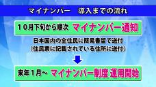 画像リンク：動画14分　シティーニュースおおた（平成27年10月前半号）