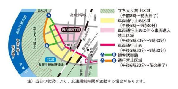 規制