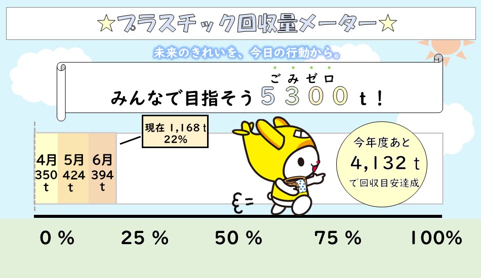 画像リンク：令和7年4月から始まったプラスチック分別回収にご協力ください!のページへ