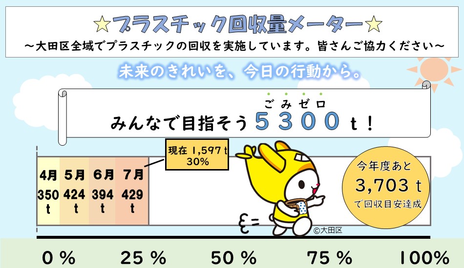 画像リンク：令和7年4月から始まったプラスチック分別回収にご協力ください!のページへ