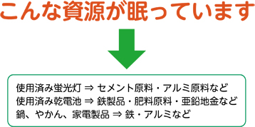 こんな資源が眠っています