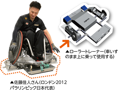 （左）佐藤佳人さん（ロンドン2012パラリンピック日本代表）／（右）ローラートレーナー（車いすのまま上に乗って使用する）