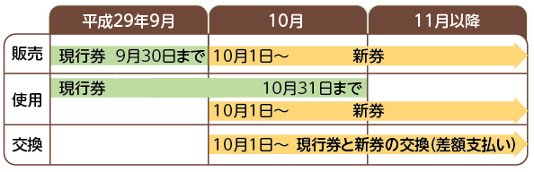 区民はお得に泊まれるのがうれしい！