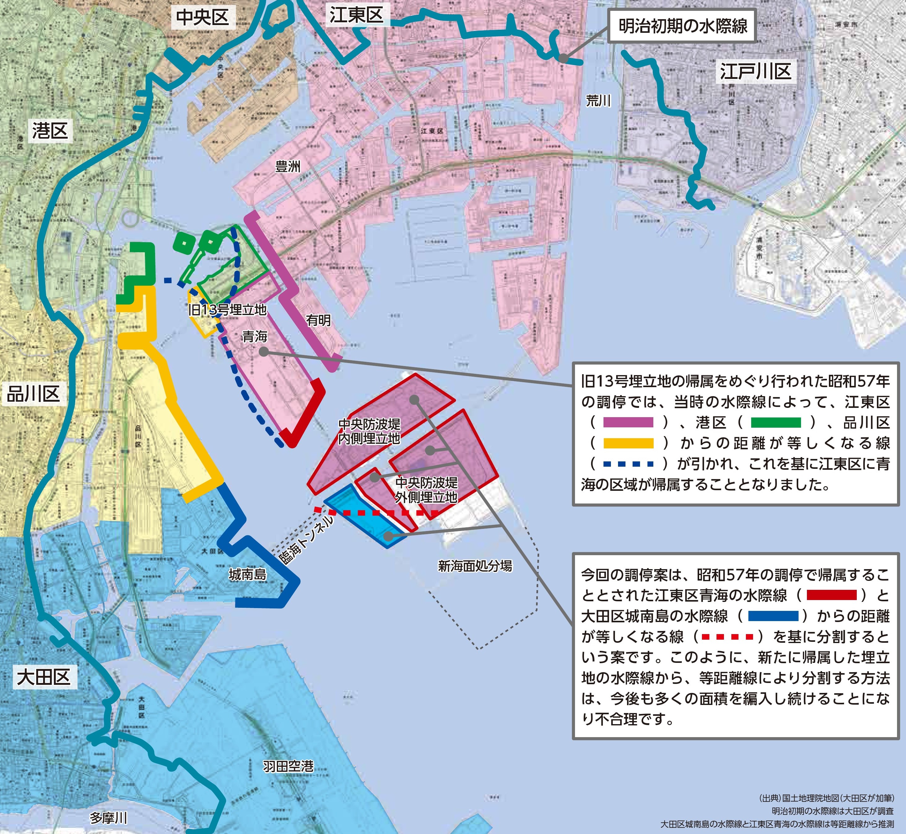 不合理であることを示すイラスト。現在の港区台場や江東区青海となっている、旧13号埋立地の帰属をめぐり、昭和57年に江東区、港区及び品川区による調停が行われました。この調停では、当時の水際線を基に、それぞれの区からの距離が等しい線が引かれ、江東区７割、港区２割、品川区１割の割合で分割することとし、現在の青海が江東区に帰属することとなりました。その結果、江東区が湾の中央に大きくせり出すこととなりました。イラストでは、調停で示されたそれぞれの区の水際線と、帰属した区域が描かれています。イラストの中央に、中央防波堤内側埋立地及び中央防波堤外側埋立地が示されています。この帰属をめぐって行われた今回の調停案では、昭和57年の調停で帰属することとされた江東区青海の水際線と、大田区城南島の水際線からの距離が等しい線が引かれ、江東区９割、大田区１割の割合とする案となりました。このように、新たに帰属した埋立地の水際線から、等距離線により分割する方法は、今後も多くの面積を編入し続けることになり、不合理です。