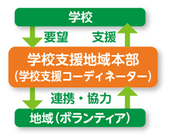 子どもたちの教育を地域力で応援