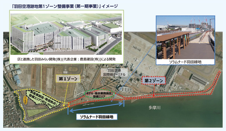 「羽田空港跡地１ゾーン整備事業（第一期事業）」イメージ