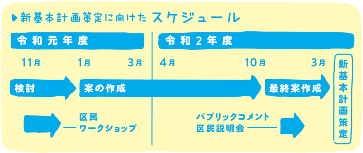 新基本計画策定に向けたスケジュール