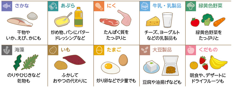 覚えよう！毎日食べたい10食品群