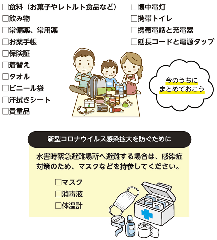 避難するときや居住継続に必要なものを準備していますか？についての画像