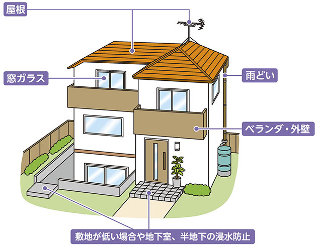 区の助成制度を使って、自宅も災害対策しませんかについての画像