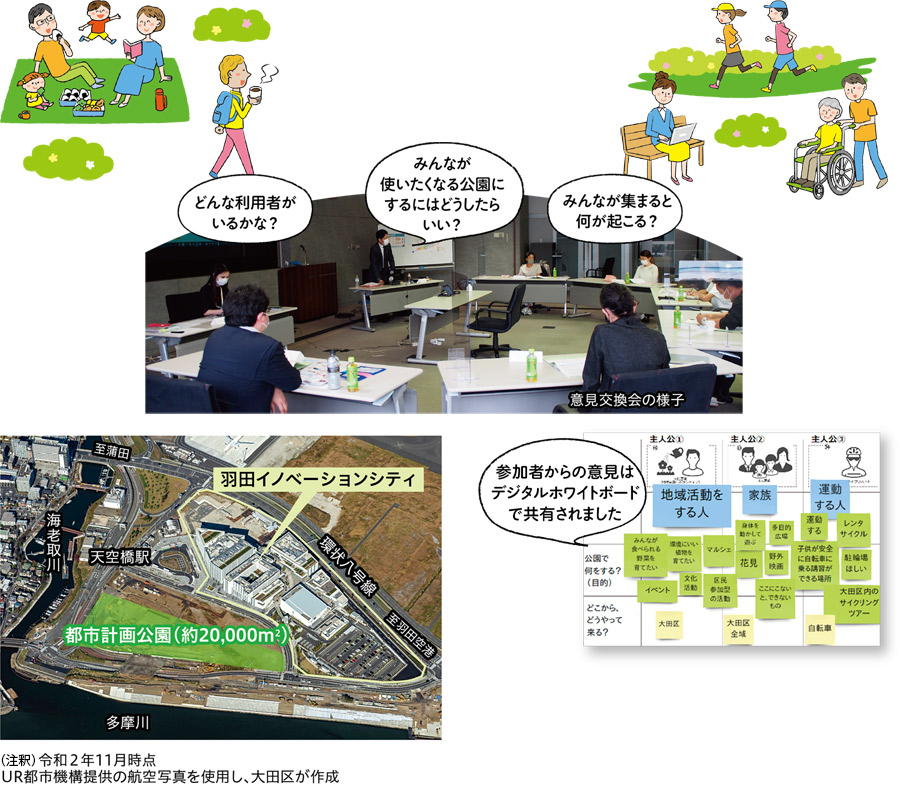 みんなとつくる羽田空港跡地の公園についての画像