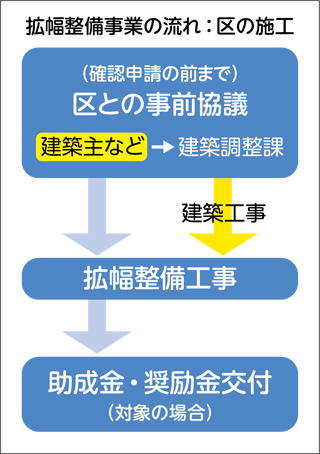 狭い道路を広げていますについての画像