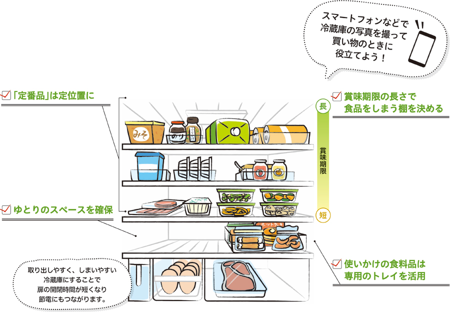 目指すは食材が「循環する」冷蔵庫についての画像