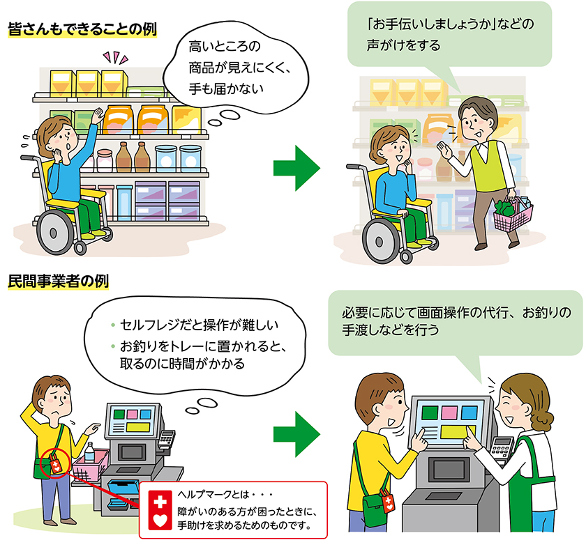 合理的配慮の具体例についての画像