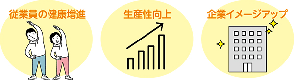 健康経営の効果についての画像