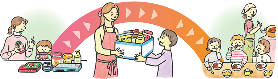 あなたの寄付が誰かの笑顔につながります　食でつながる笑顔のバトンについての画像1