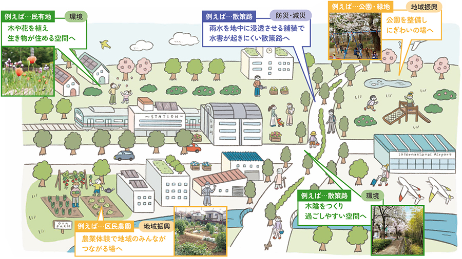 “グリーンインフラ”ってなあに？　さまざまなみどり空間の活用についての画像1
