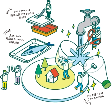 プラスチック分別についてのイメージ画像