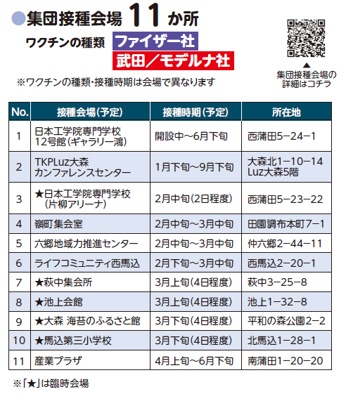 集団接種会場11か所