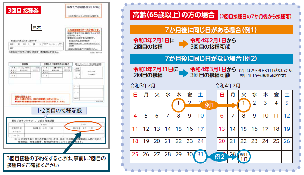 3回目接種券と高齢（65歳以上）の方の場合の例