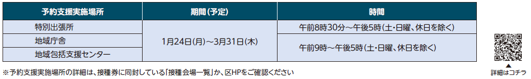 予約支援実施場所