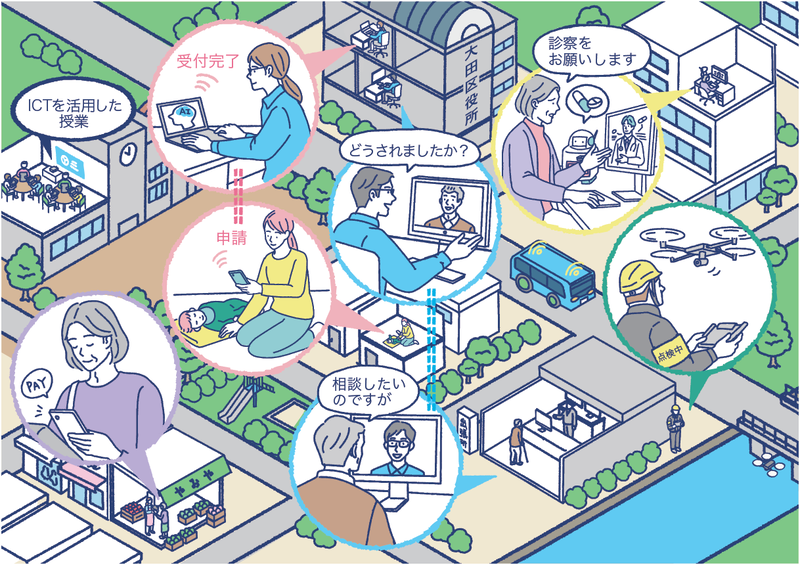 画像：デジタル技術を活用した利便性の高いまちのイラスト