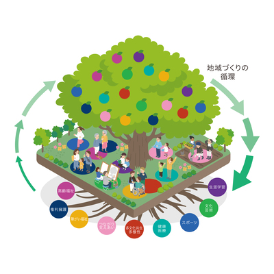 画像：基本目標2のイラスト