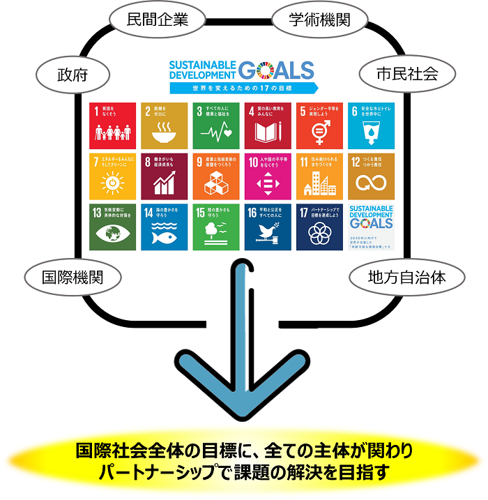 国際社会全体の目標に、全ての主体がパートナーシップで取り組む