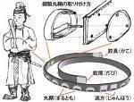 テキスト かたい復元図
