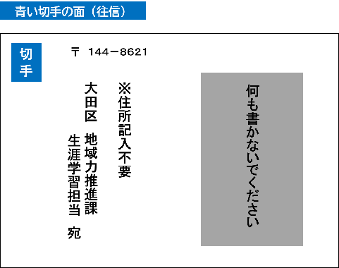 記載例　往信