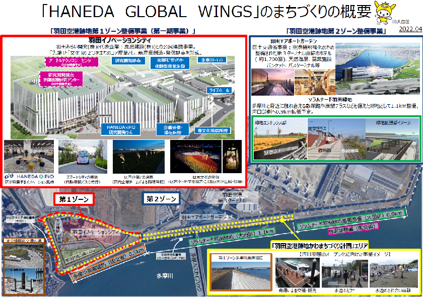 「羽田空港跡地」のまちづくり