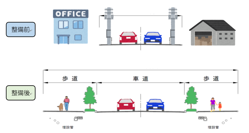 都市計画道路の整備