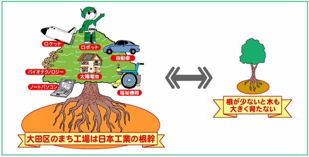 大田区のまち工場は日本工業の根幹