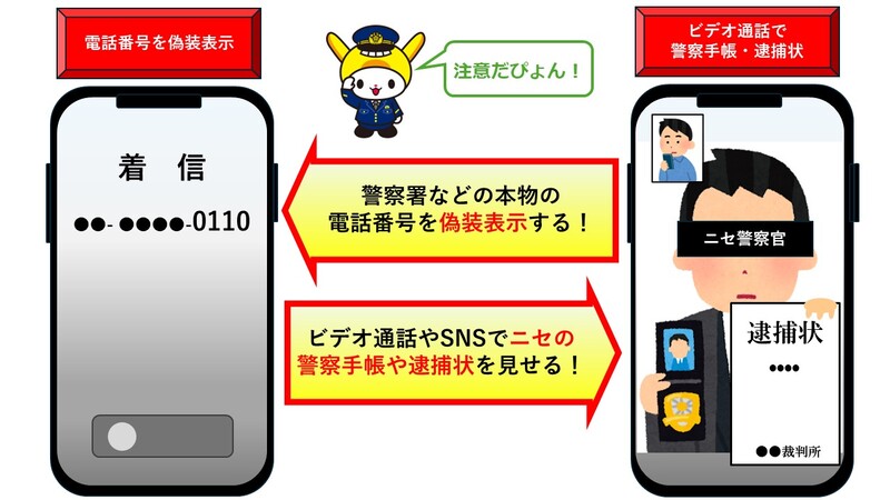 画像：ニセ警察詐欺の注意喚起のイラスト