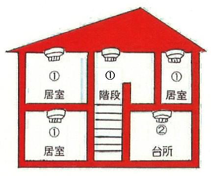 画像：住宅用警報器設置図