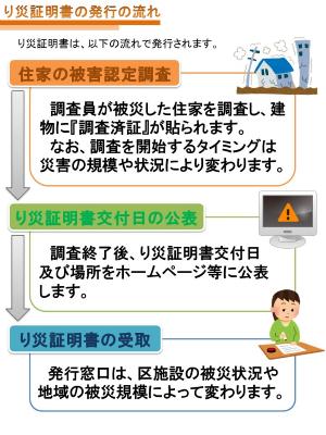 画像：罹災証明について3