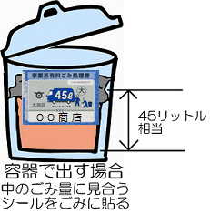 画像：容器で出す場合