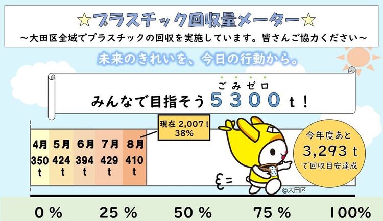 画像：プラスチック回収量メーター
