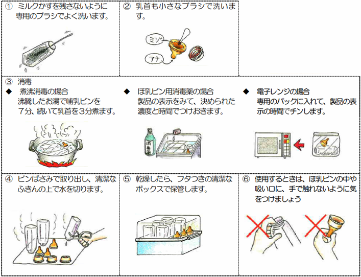 画像：調乳器具の洗浄と殺菌方法