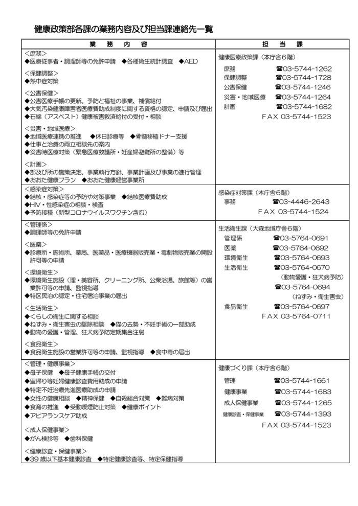 保健所の業務と連絡先