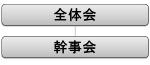 大田区在宅医療連携推進協議会構成図