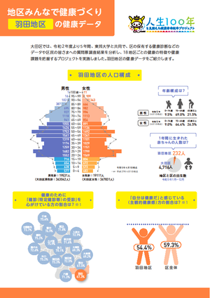 【羽田地区】の健康データ