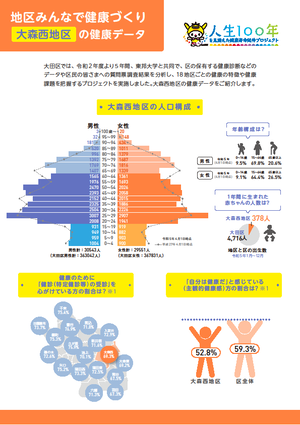 大森西地区