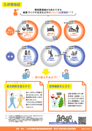 【久が原地区地区】の健康データ