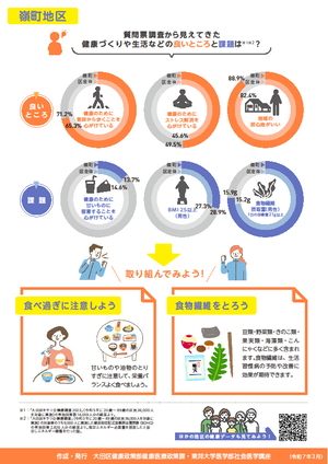 【嶺町地区】の健康データ