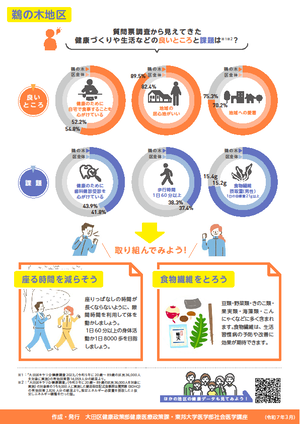 【鵜の木地区】の健康データ