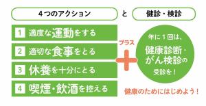 キラリ健康おおたアクション図