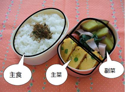 画像：バランスのとれたお弁当