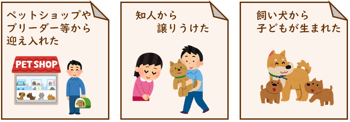 ペットショップやブリーダー等から迎え入れたとき、知人から譲りうけたとき、飼い犬から子どもが生まれたとき等は、手続きが必要です。
